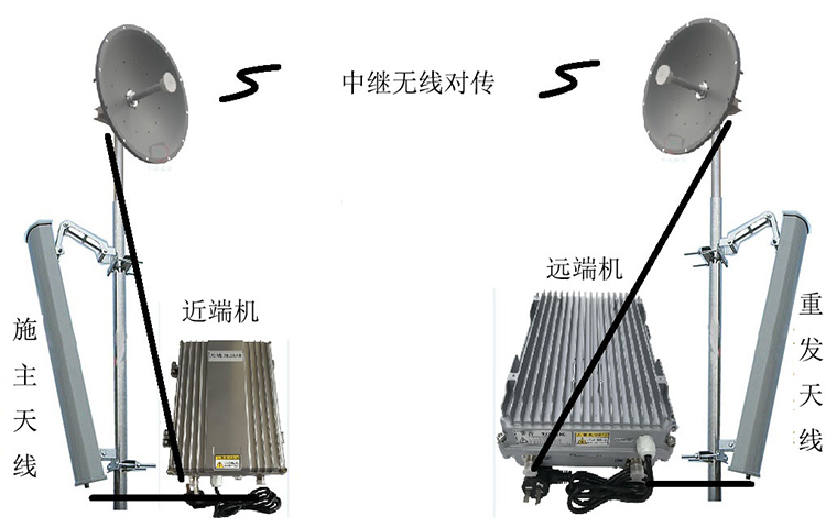 清水智能无线拉远移频中继直放站近端机远端机